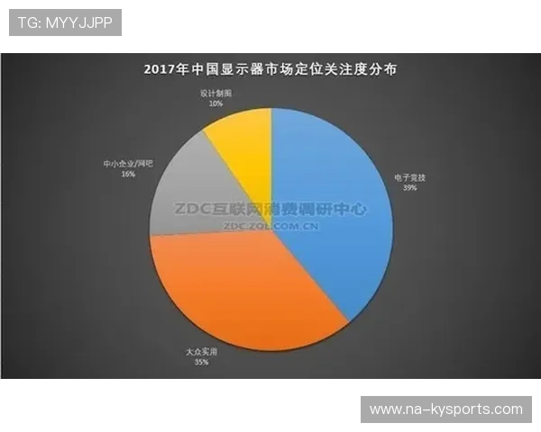 为什么 2026 年的电竞硬件开始强调“极致低碳”？解析绿色电竞新趋势。